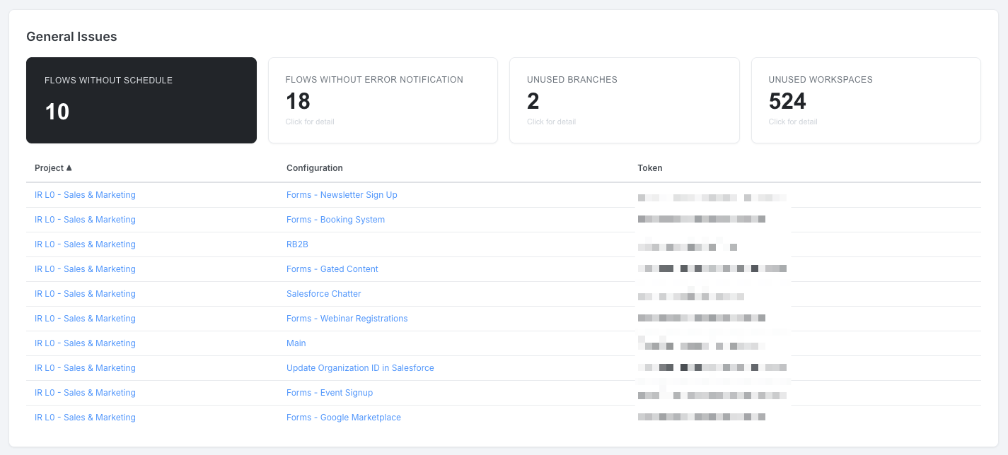 General Issues